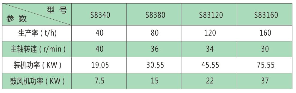 粘土砂生產(chǎn)線參數(shù) 粘土砂生產(chǎn)線參數(shù)